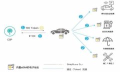TP钱包中币不显示价格的原
