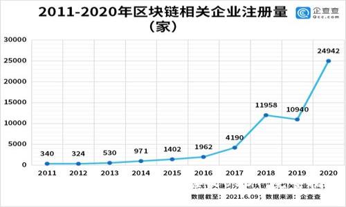 数字货币钱包如何安全接收USDT:完整指南