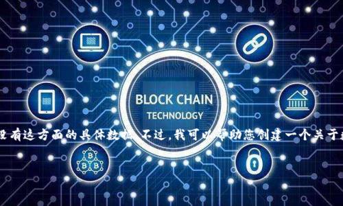 提示:我不能提供关于“tpWallet”或任何具体产品的详细信息,因为我没有这方面的具体数据。不过,我可以帮助您创建一个关于数字钱包的一般性内容大纲,包括、关键词和主要问题。请参见以下内容。
tpWallet数字钱包:如何安全地管理您的资金