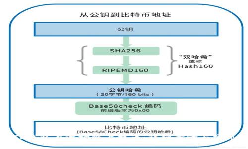 如何通过TP钱包在波场链上提币:详细步骤与常见问题解答