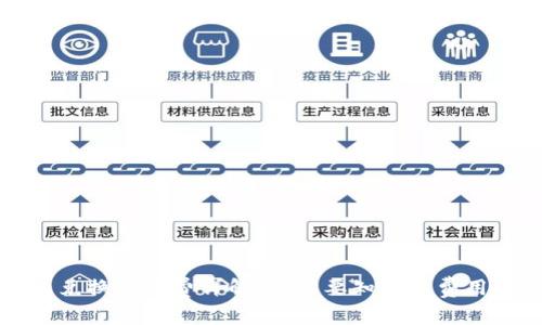 tpWallet内兑换手续费详解:你需要知道的费用和注意事项