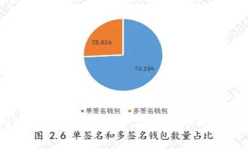 tpWallet如何防止在抢新币时被骗?