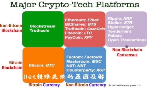 tpWallet转账失败的原因及解决方法详解