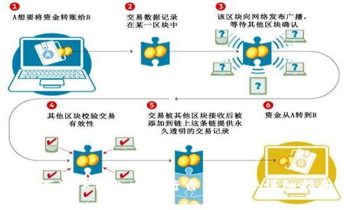 如何在TP钱包中发行自己的币:详细指南