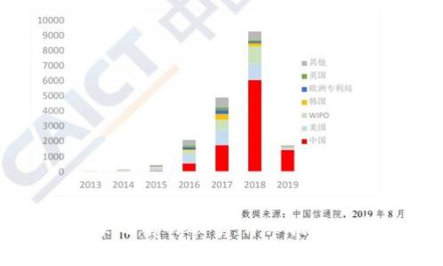 TP钱包如何登录之前的账号:详细指南与常见问题解答