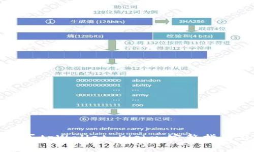 如何购买tpWallet Kishu:完整指南与技巧