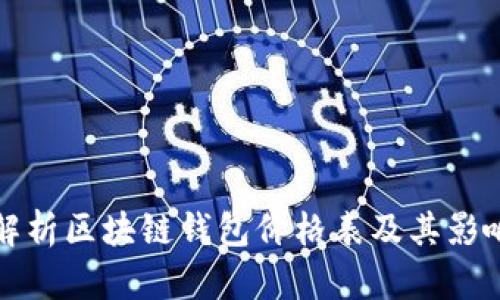 全面解析区块链钱包价格表及其影响因素