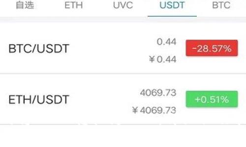 小狐狸钱包如何将USDT转换为BNB:详细操作指南与注意事项