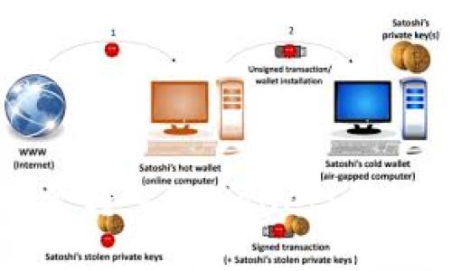 如何将资金转入tpWallet:详细操作指南