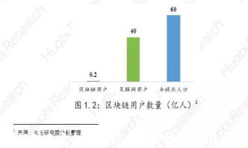 如何创建安全的比特币手机钱包:终极指南