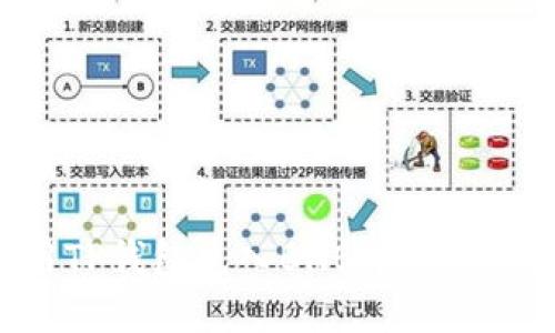 如何使用TP钱包充入BNB币:详细操作指南
