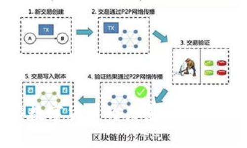 区块链钱包与数字货币的关系:全面解析与应用场景