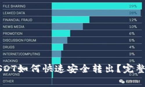 tpWallet里的USDT如何快速安全转出?完整流程与实用技巧