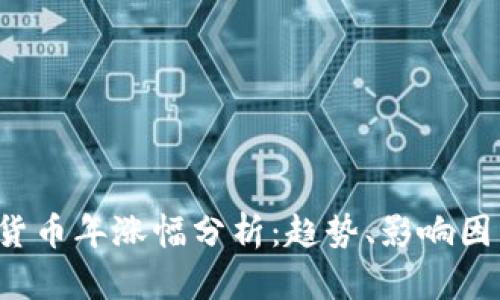 2023年数字货币年涨幅分析:趋势、影响因素与未来展望
