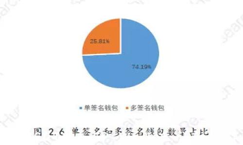 如何将USDT转入TP Wallet:详细操作指南