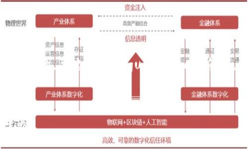 标签里放一个符合,并准确传达用户搜索意图的,关键词放在/guanjianci标签中,详细介绍和问题分析可以参考以下结构。
虚拟币是否合法?全面解析和法律法规解读