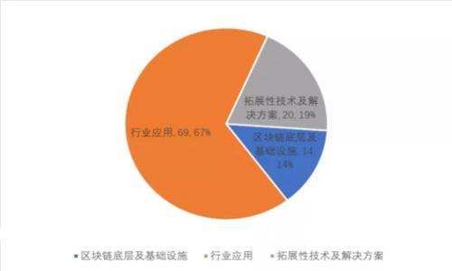 区块链钱包的安全性分析:如何避免跑路风险?