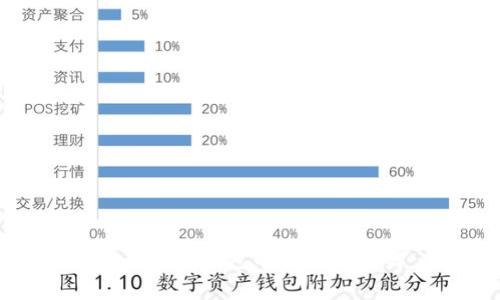 提币到TP钱包的手续费详解