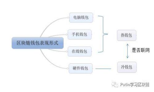 如何使用TP钱包查询登录设备信息