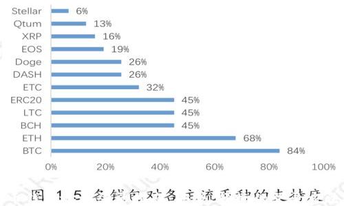 比特币钱包地址登录指南:安全、便捷的登录方法揭秘