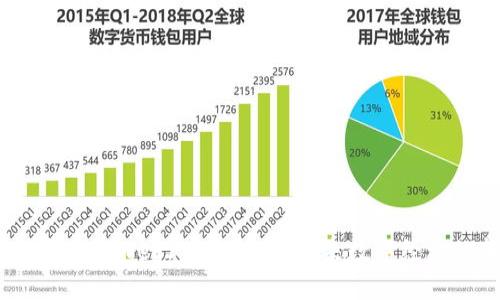 2023年区块链Web3大会:探索未来数字经济的新机遇