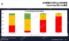 如何使用Web3连接TP钱包：