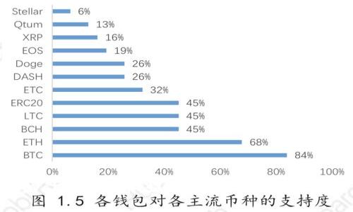 TPWallet风险币:如何识别与规避投资风险